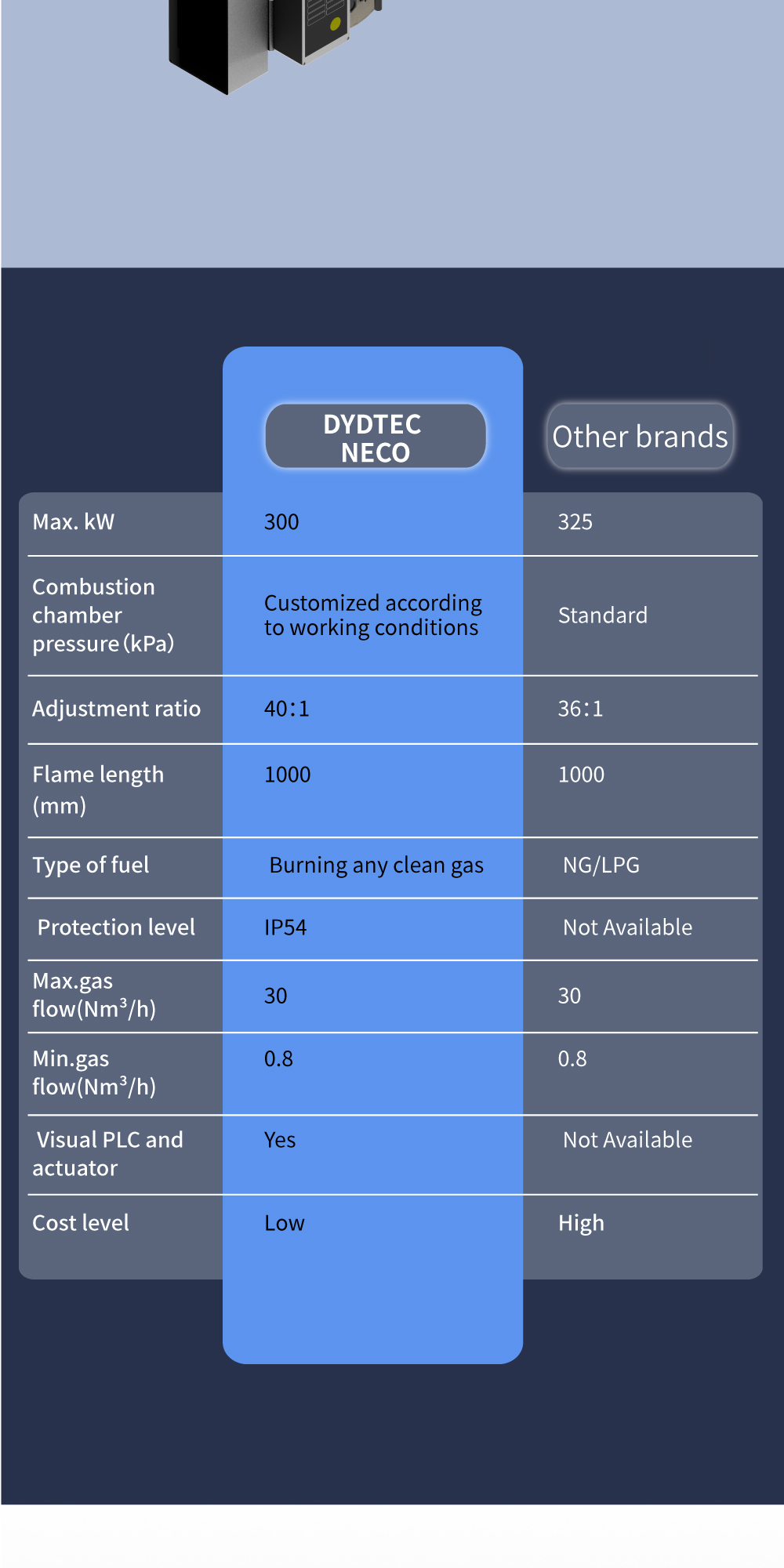 NECO Series Industrial Burner and Integrated Combustion System(Package Burner) for Air Heating and Drying Process