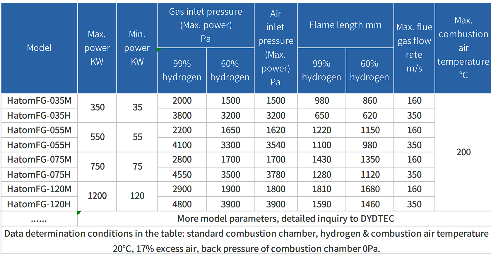 Hatomflame Series Hydrogen Gas Burners