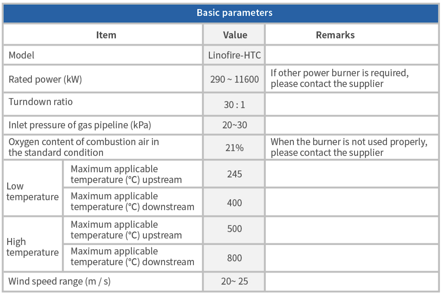 Linofire-HTC Series Duct Burners