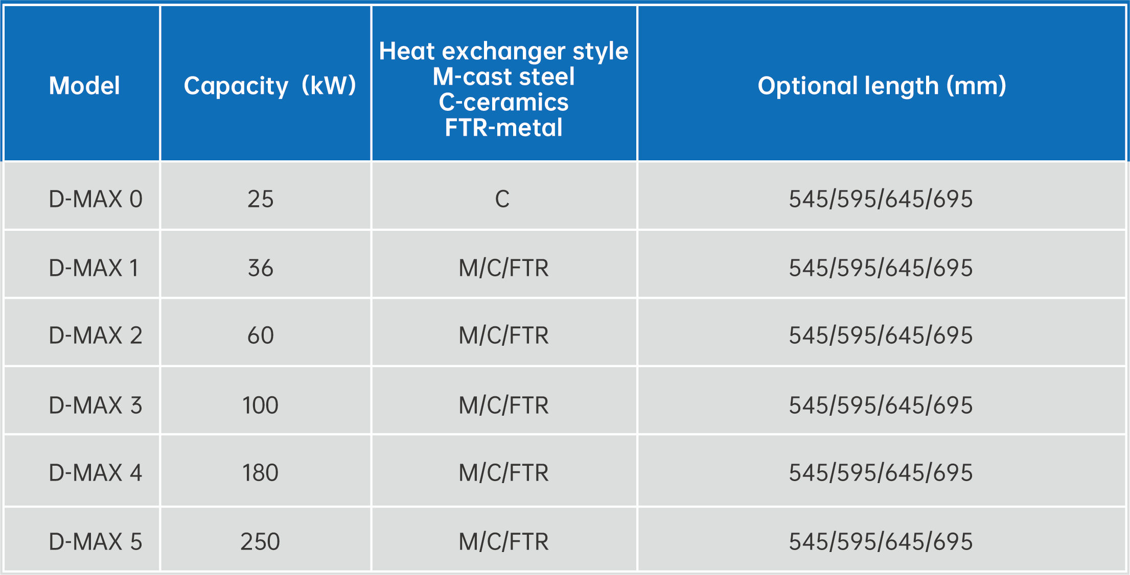 D-MAX  Self-Recuperative Radiant Tube Combustion System for Industrial Furnaces