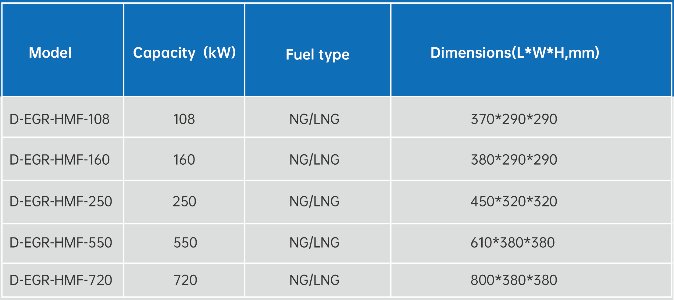 D-EGR-HFM Series High Momentum Ultra Low Nitrogen Industrial Gas Burner 