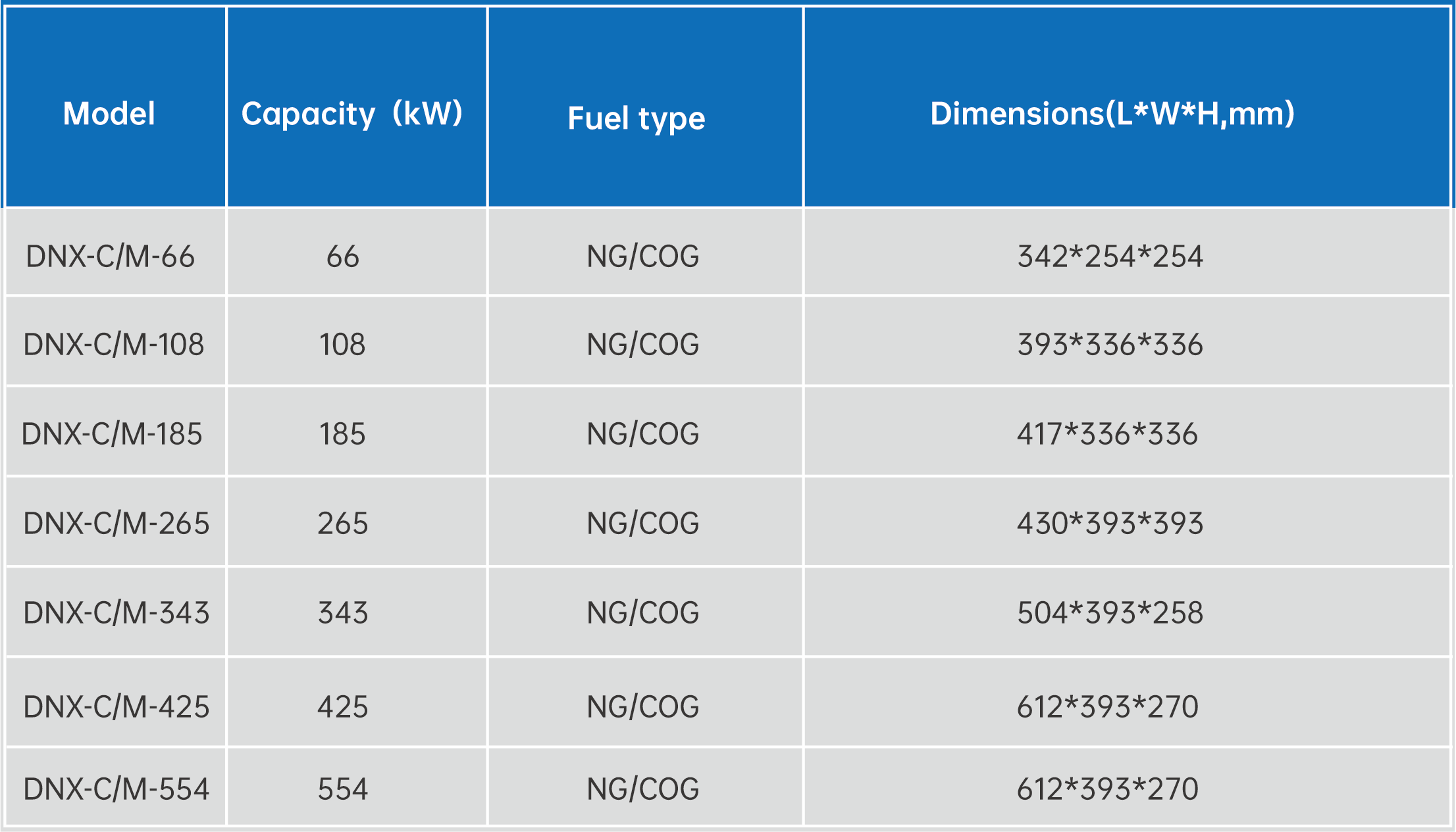 DNX-C/M High speed low-NOX Industrial Furnace Burner