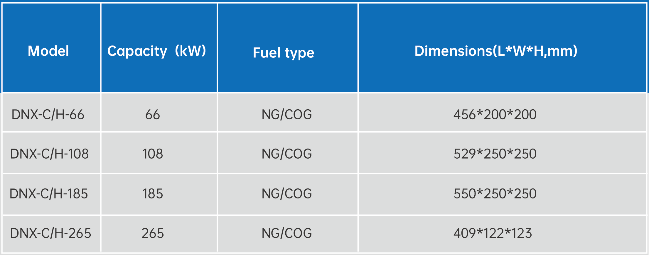 DNX-C/H High Speed Low-NOX Industrial Furnace Burner