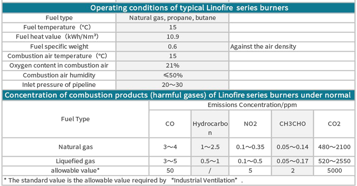 Linofire Series Duct Burners