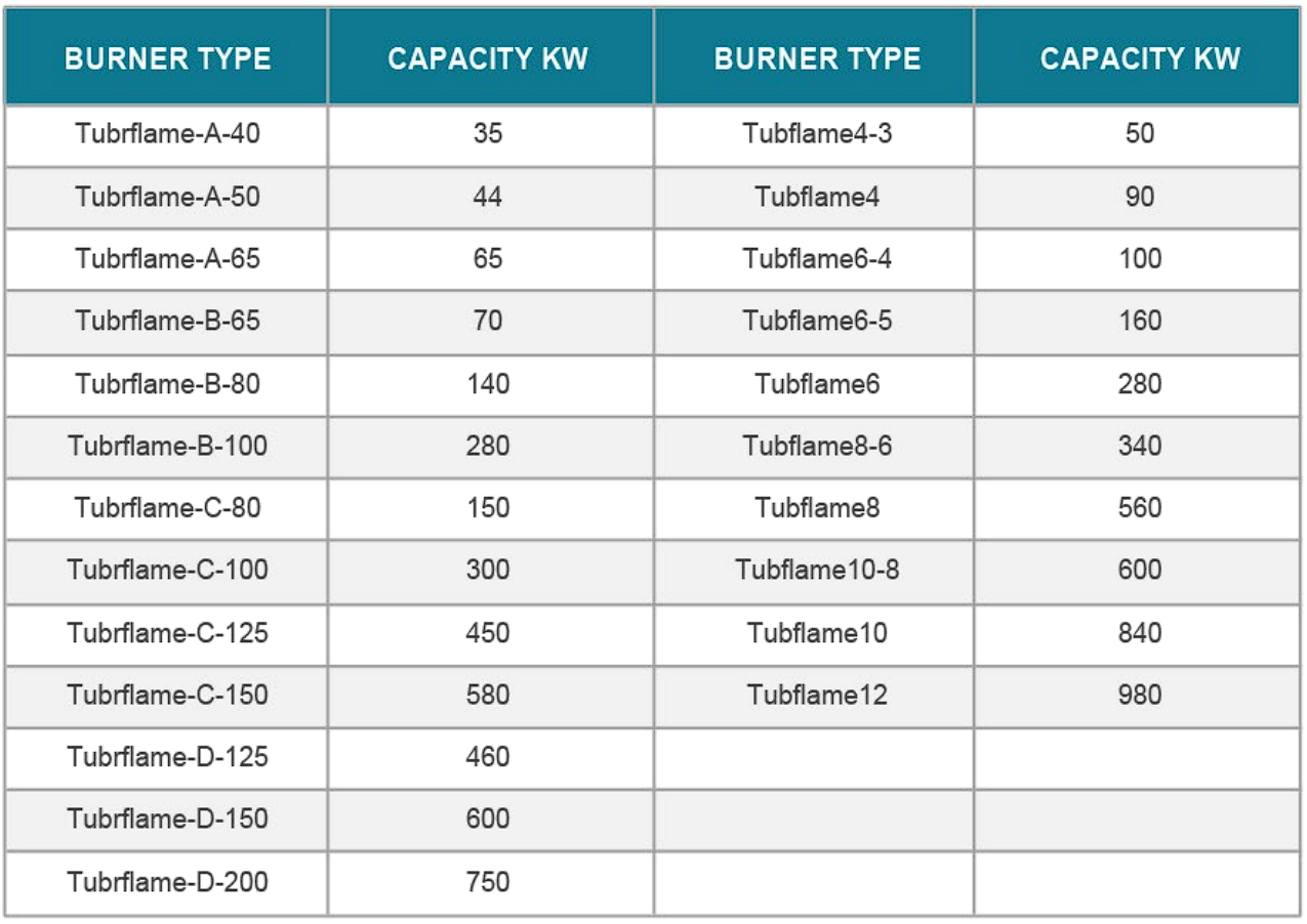 Tubflame Series Industrial Burner