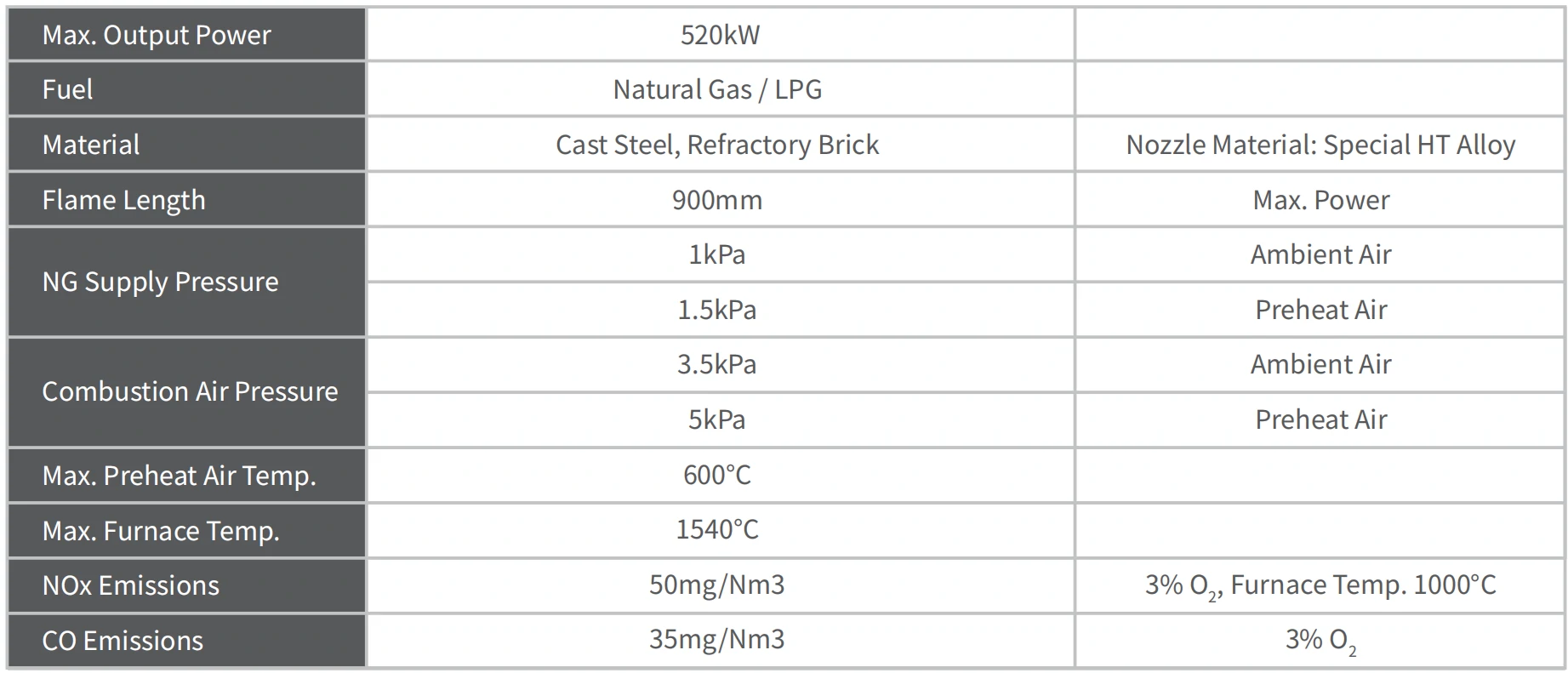 Stanoxflame Series Industrial Burner