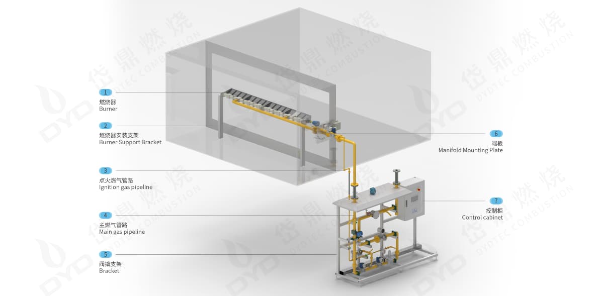 What Is Excess Air in Industrial Combustion? A Complete Guide to Efficiency, Emissions, and Burner Performance