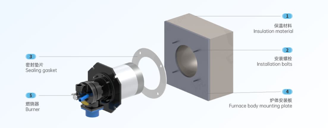 How Are Burners Used in RTO Systems?