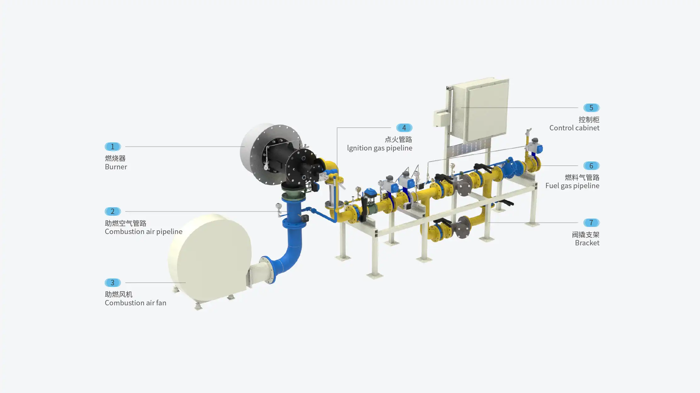 What Are the Main Components of an Industrial Burner?